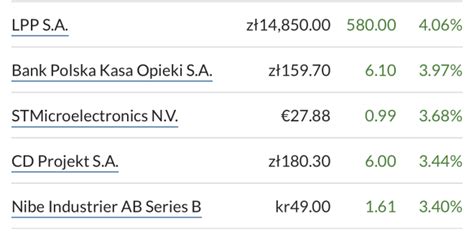 bit stmmi|STMicroelectronics BIT:STMMI Stock Report .